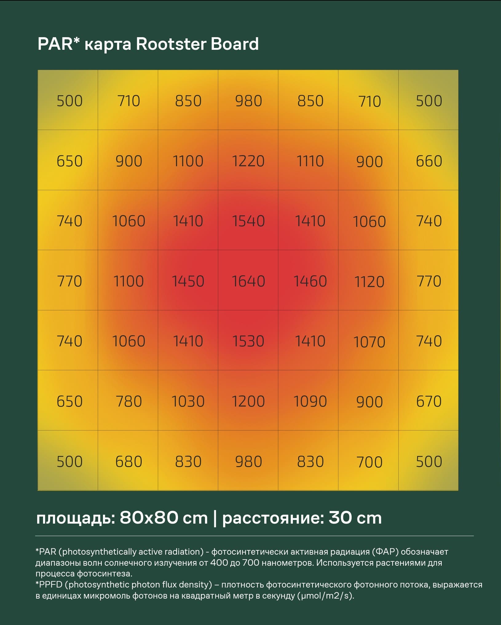 Rootster board 250W