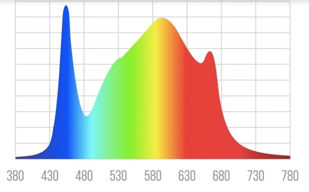 Quantum Board 240W Qkwin Samsung 301 + IR +UV